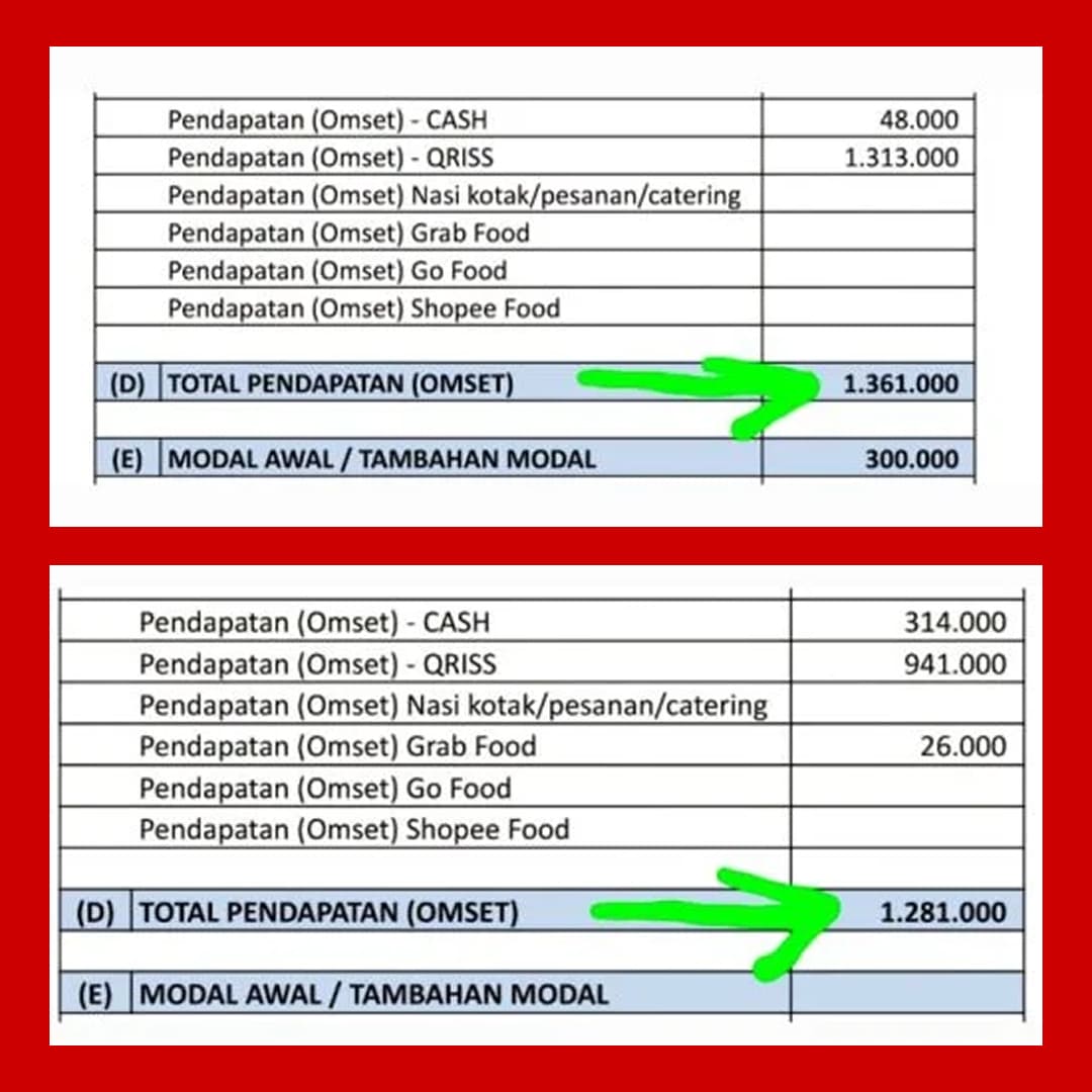 franchise kharisma bahari